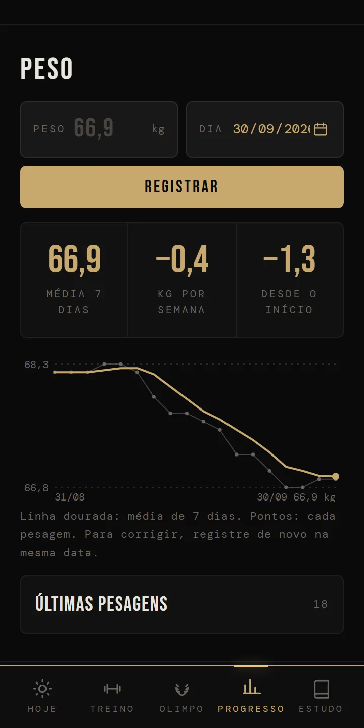 Evolução